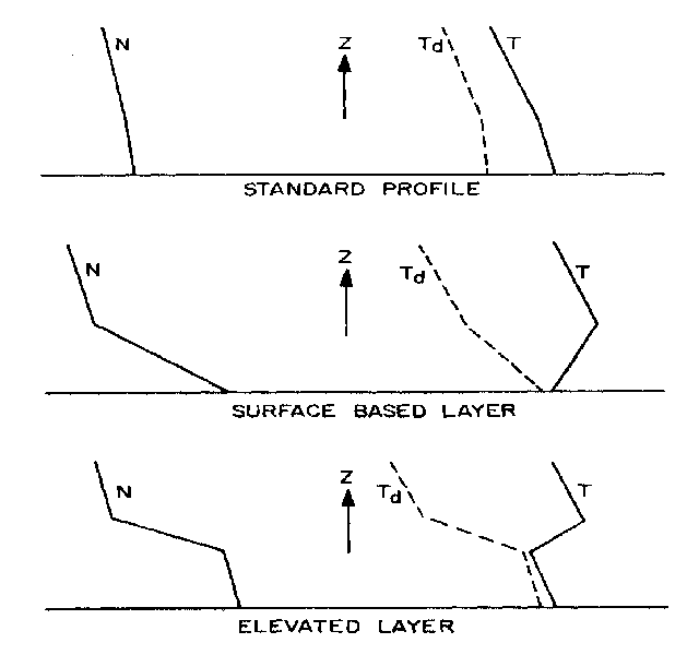 Refractive Index Models