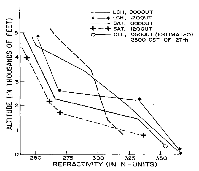 Refractivity