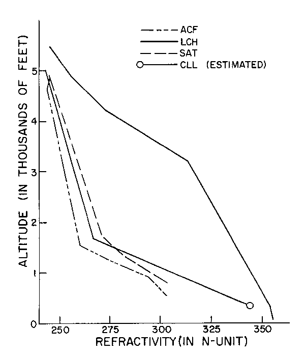 Refractivity