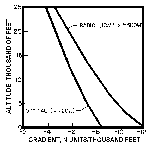 Fig 15