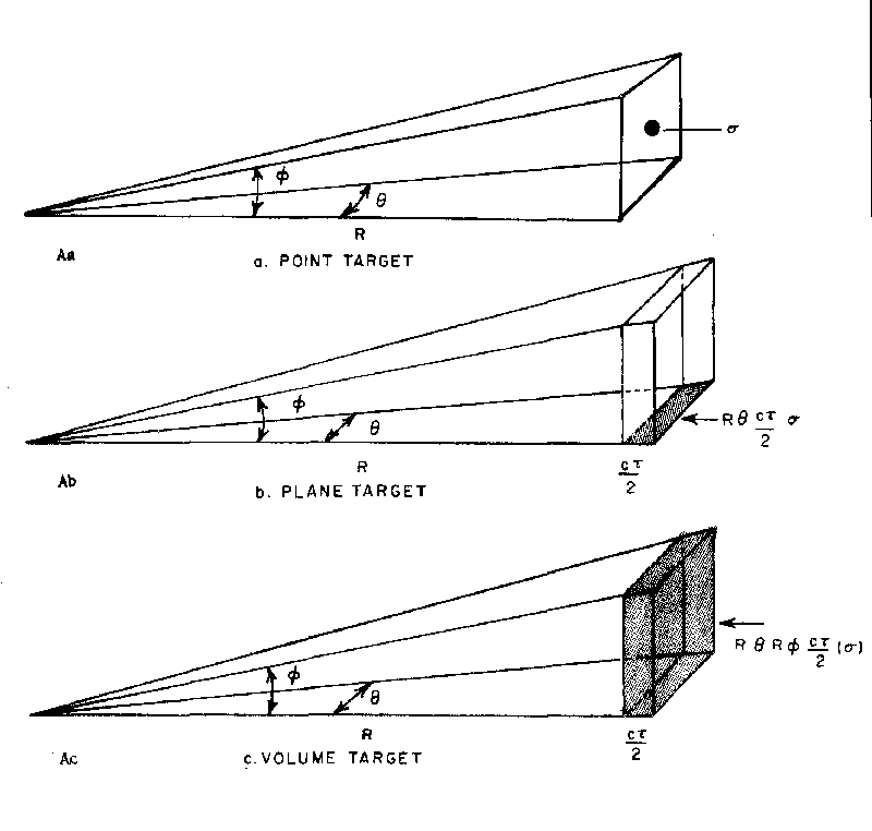 Radar Cross-Sections