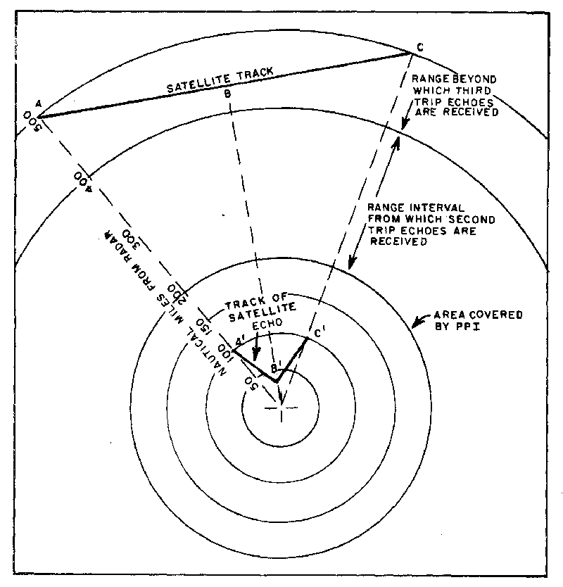 Satellite Echo