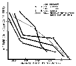 Fig 11