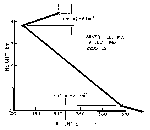 Fig 13