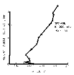 Fig 9a