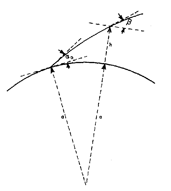 EM Wave Curvature