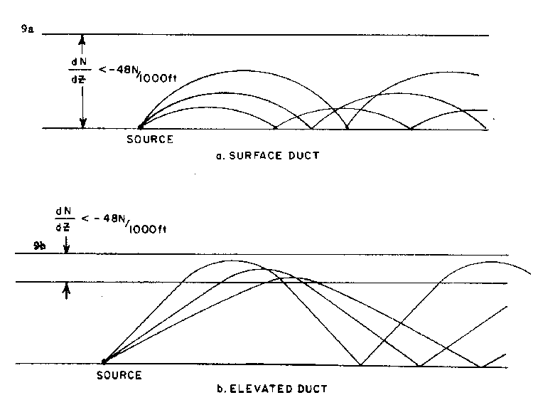 Ducting