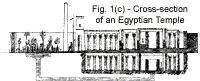 Fig. 1(c) - Cross-section of an Egyptian Temple