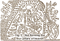 Fig. 3 - Nut forming the four pillars of heaven