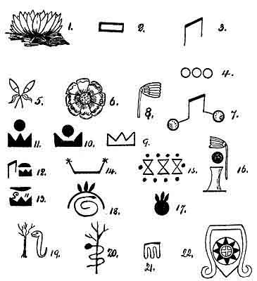 Sacred Symbols of Mu: Chapter VI. Symbols Relating to Mu