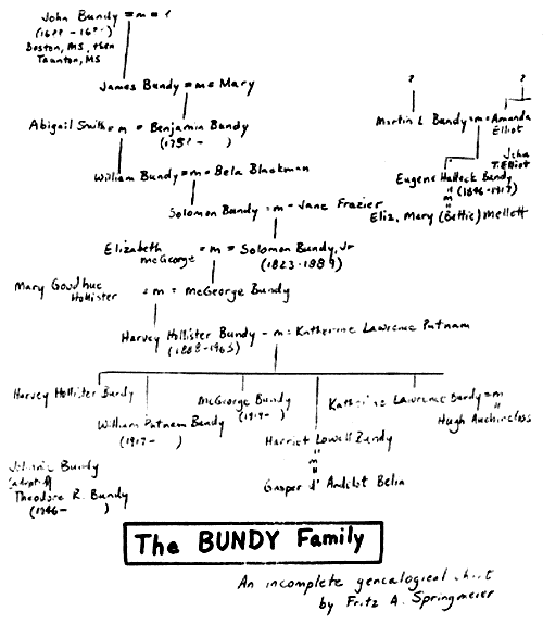 bundy_tree.jpg (97470 bytes)