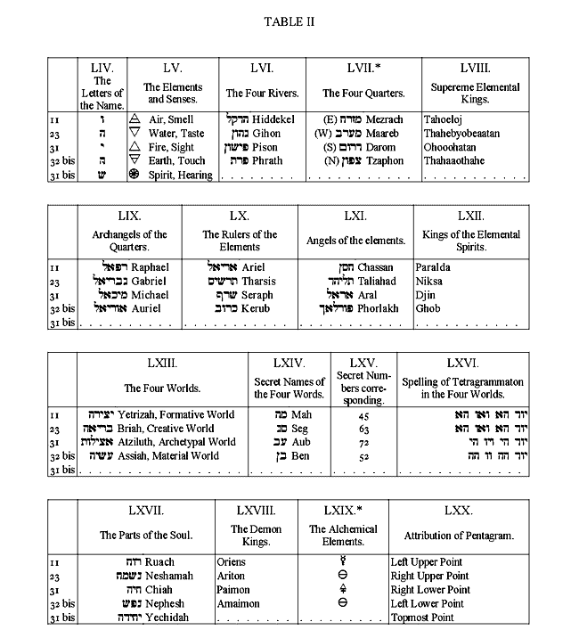 Liber 777 - 5