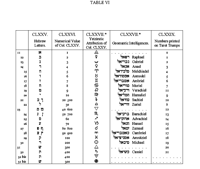 Liber 777 - 7