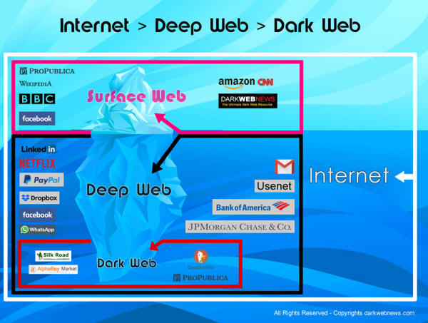 Alphabay Link