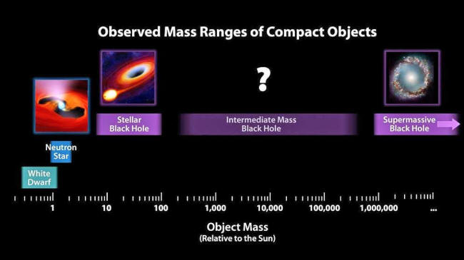 blackhole picture reddit data