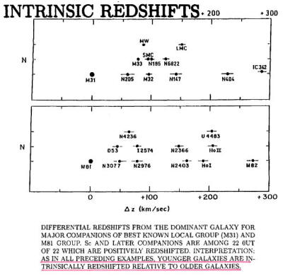 galaxy redshift equation