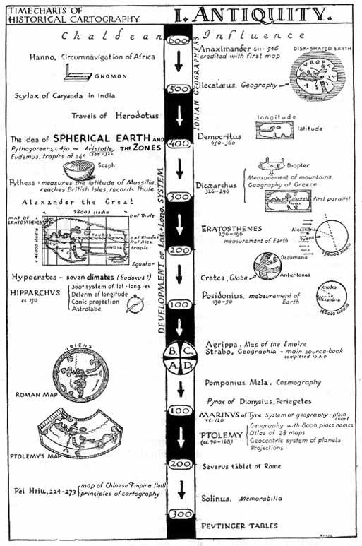 Time Chart of Ancient Cartography