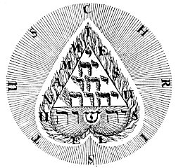 THE TETRAGRAMMATON IN THE HUMAN HEART.