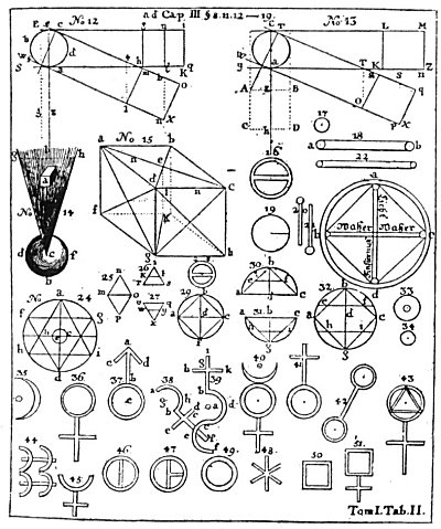 TABLE II, Figures 12-51.
