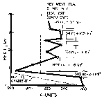 Fig 23