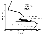 Fig 24