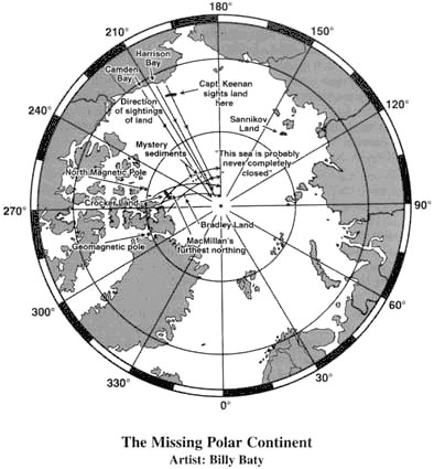 Part 3: Polar Puzzles